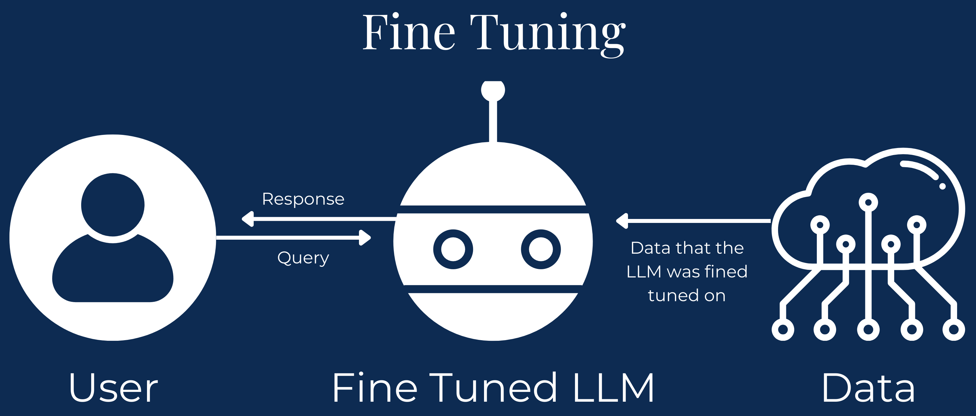 Angelo Consorte - Fine Tuning Representation