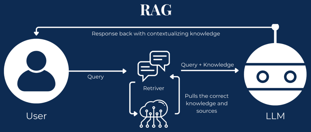 Angelo Consorte - RAG Representation